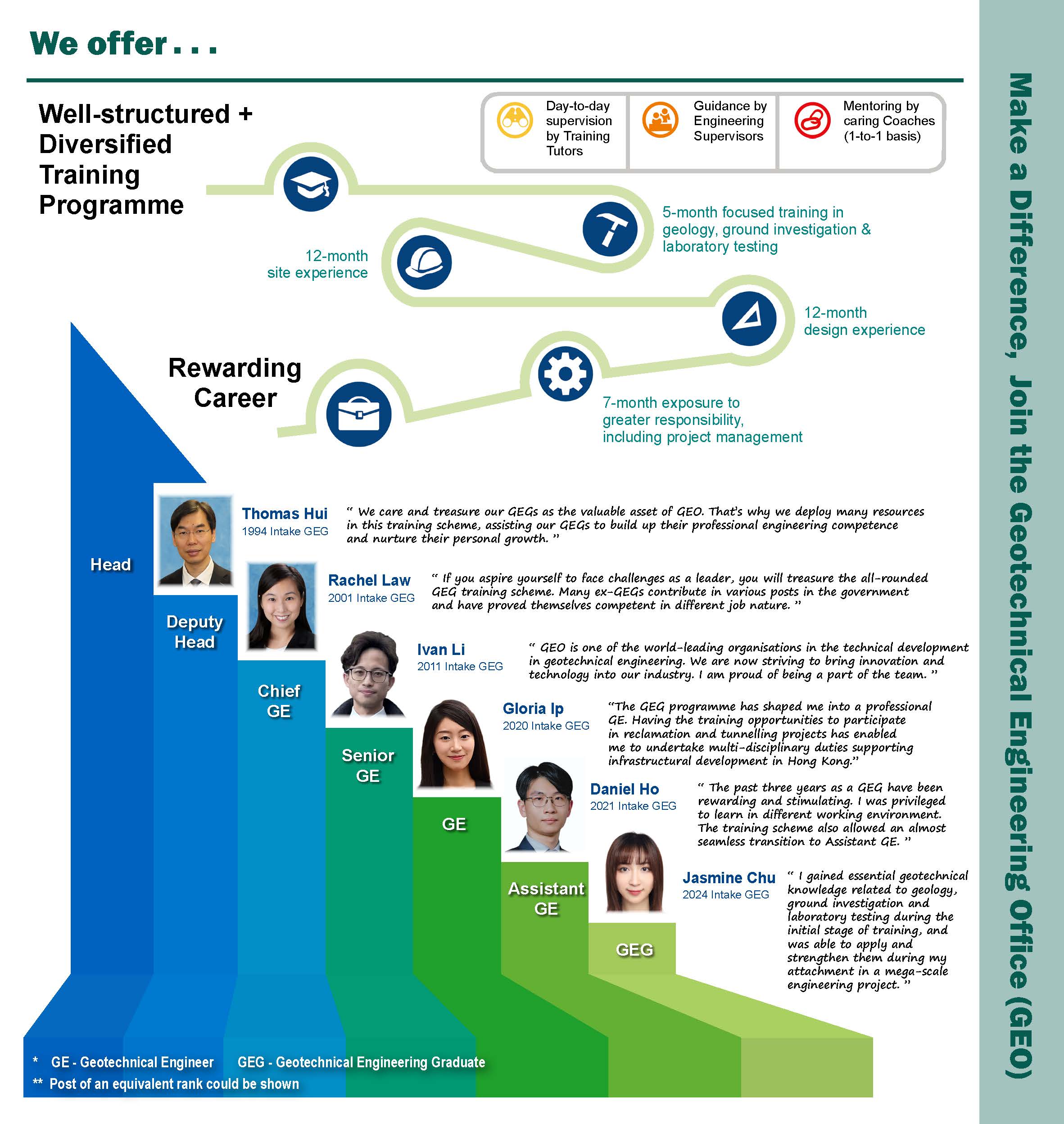 見習土力工程師培訓計劃2026小冊子內頁