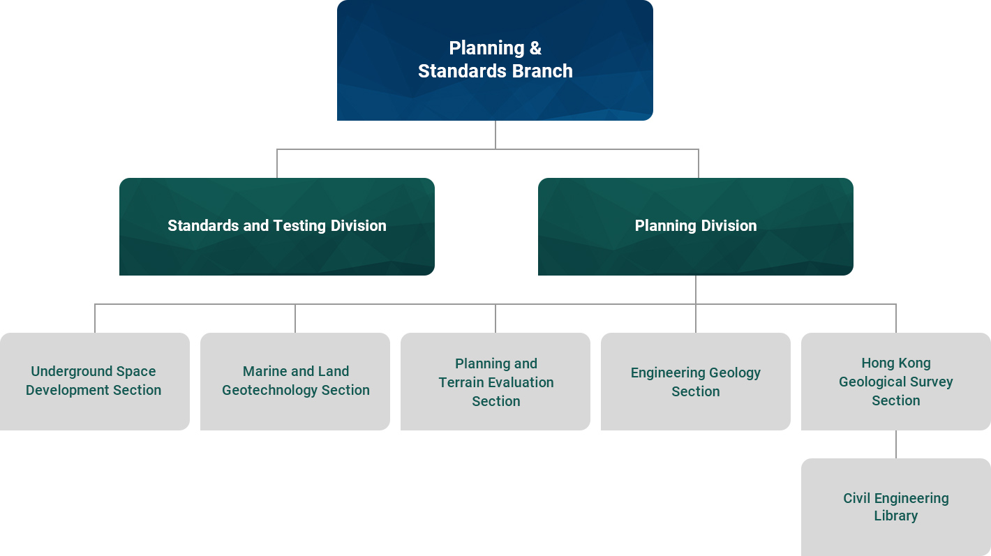 Organisation of GEO Planning Devision