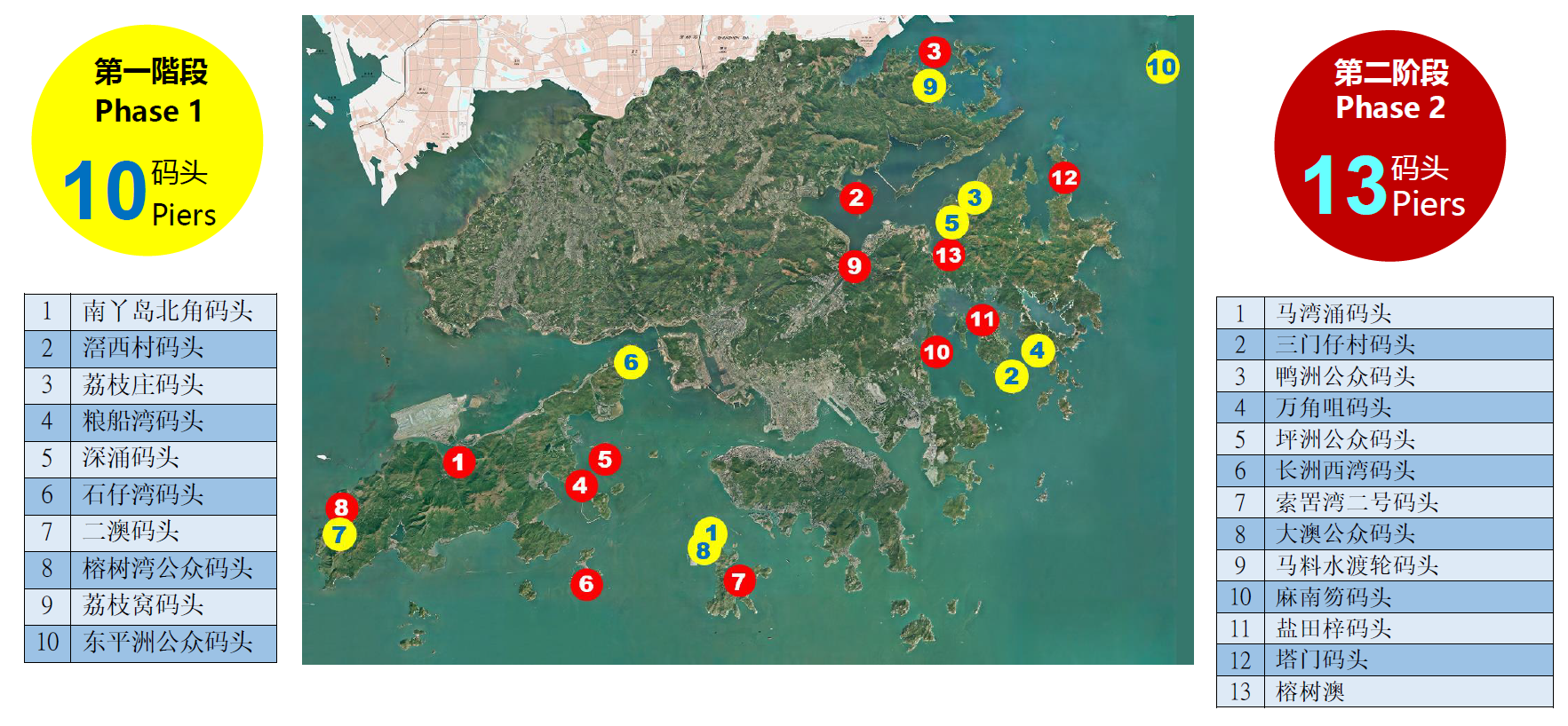 改善码头计划项目分布图